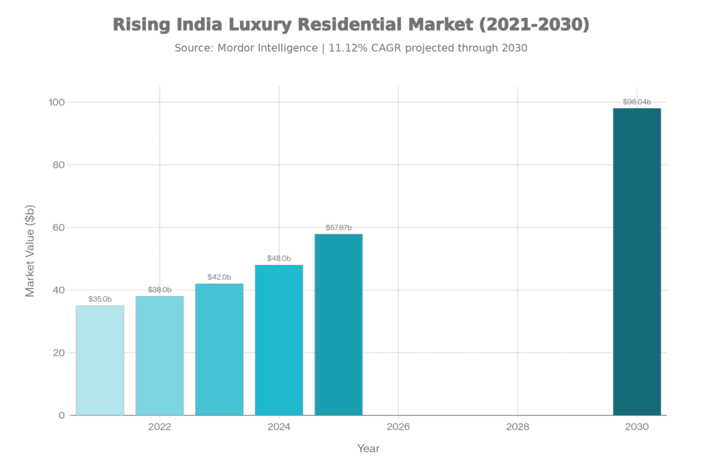 How to Verify Property Documents in Goa: A Buyer’s Due Diligence Guide