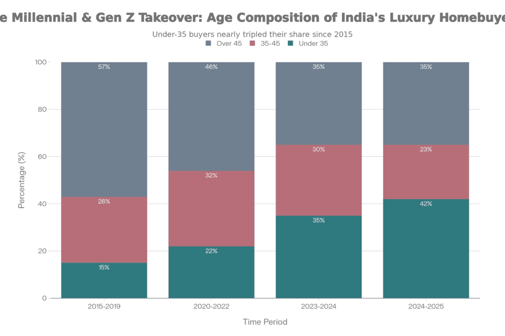 Buying Property in Goa as an NRI: What You Need to Know Before You Invest